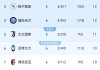 随着罗马2-1逆转暂登顶，劲旅一胜难求！意甲最新排名，尤文仅第5